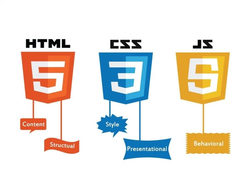 Learning HTML, CSS, and JavaScript Through Projects